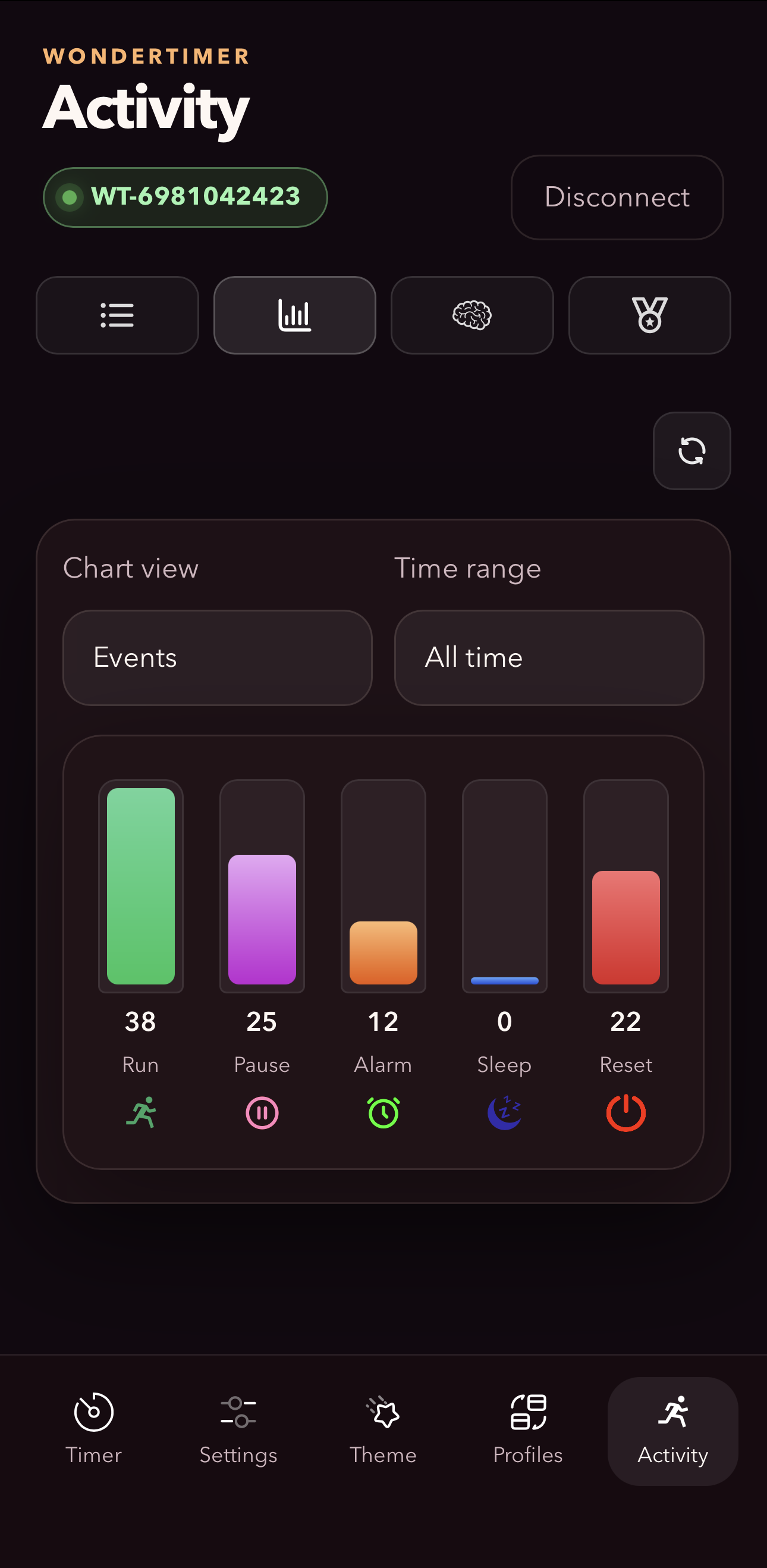 Events chart