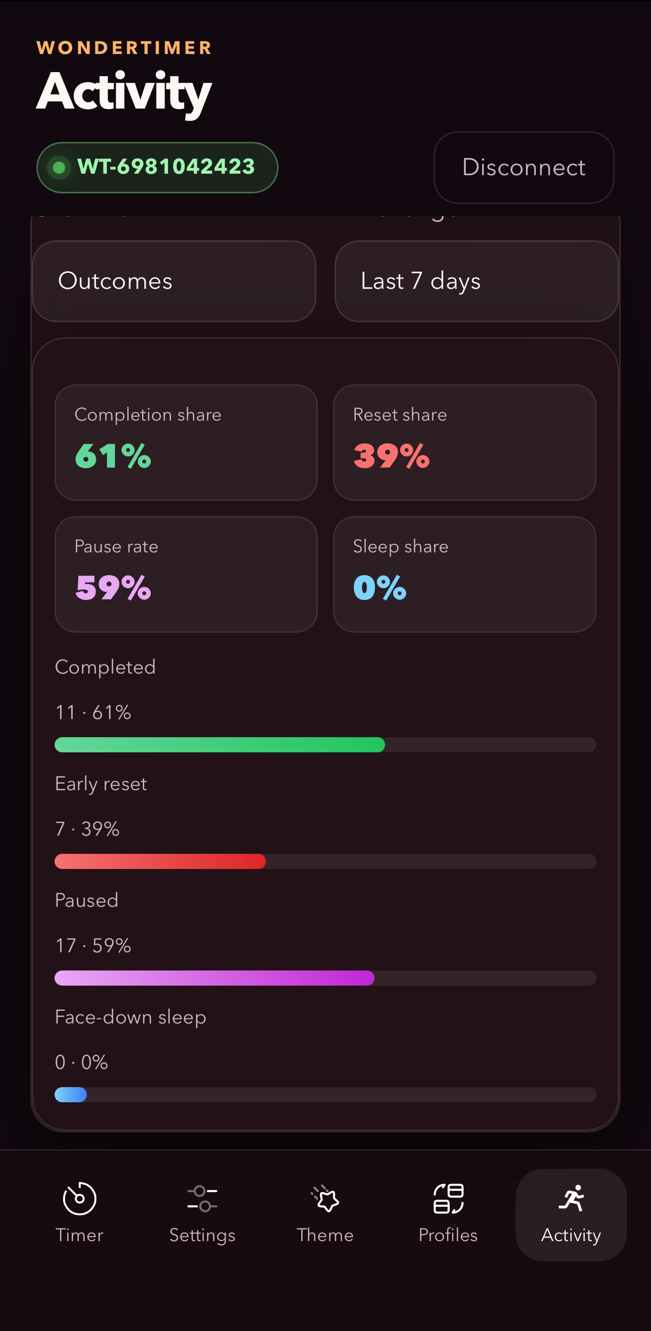 Activity insight outcomes